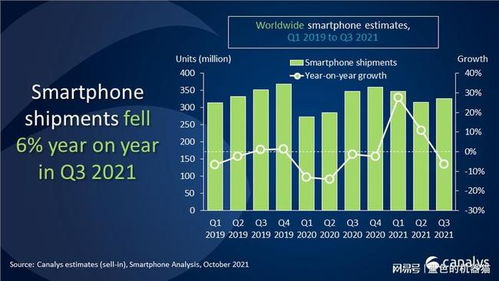 全球增长与国内零售双冠王 OPPO Q3以产品与生态战略引领国产之光