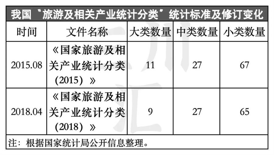 中国旅游产业十年蜕变 2014-2023年国内旅游业务增加值分析报告
