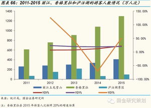 观光游转型休闲游，国内游持续领跑宏观经济