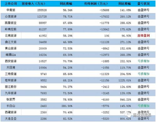 疫情后国内游强劲复苏，服务质量能否跟上步伐？