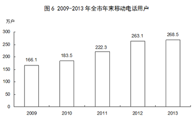 山西省国内旅游业务发展现状与前景分析